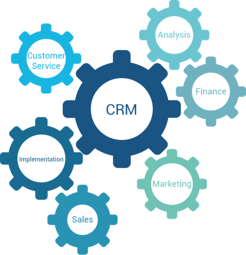 crm software4 Proven Ways A CRM Can Increase Your Sales Potential