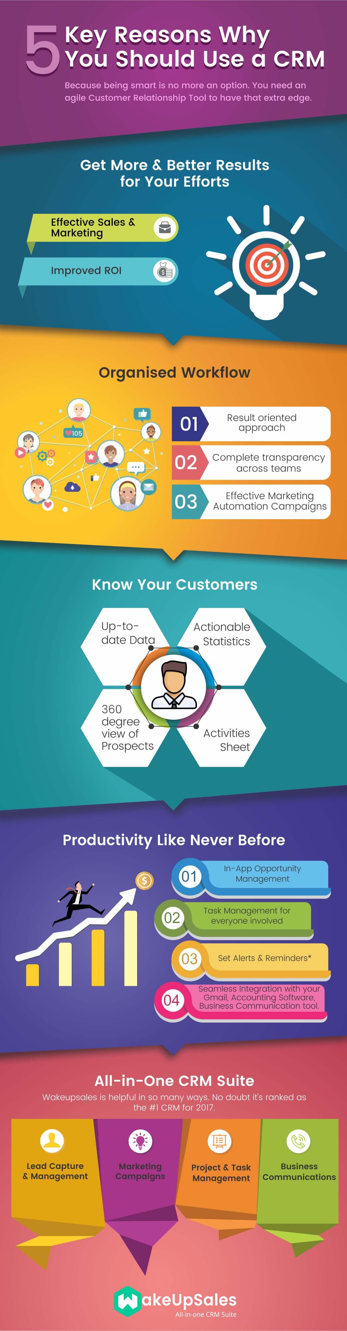 5 Key Reasons Why You Should Use a CRM infographic5 Key Reasons You Should Use a CRM