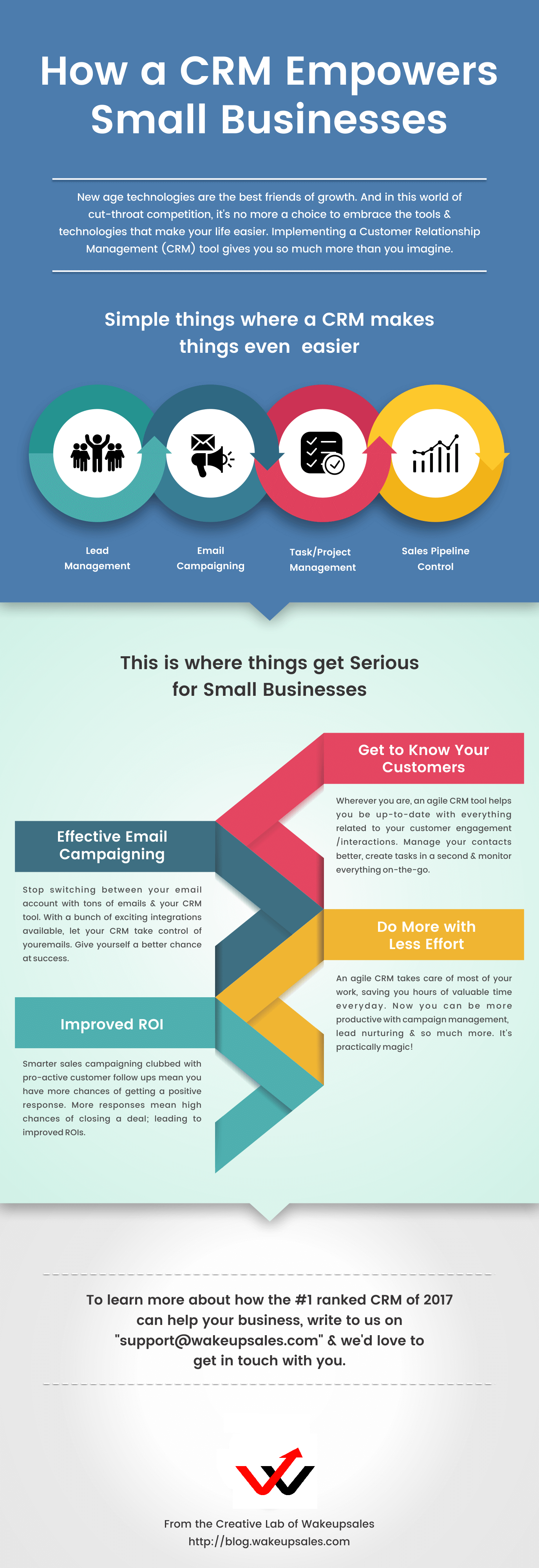 How a CRM Empowers Small BusinessesWhy Small Businesses Need A CRM App
