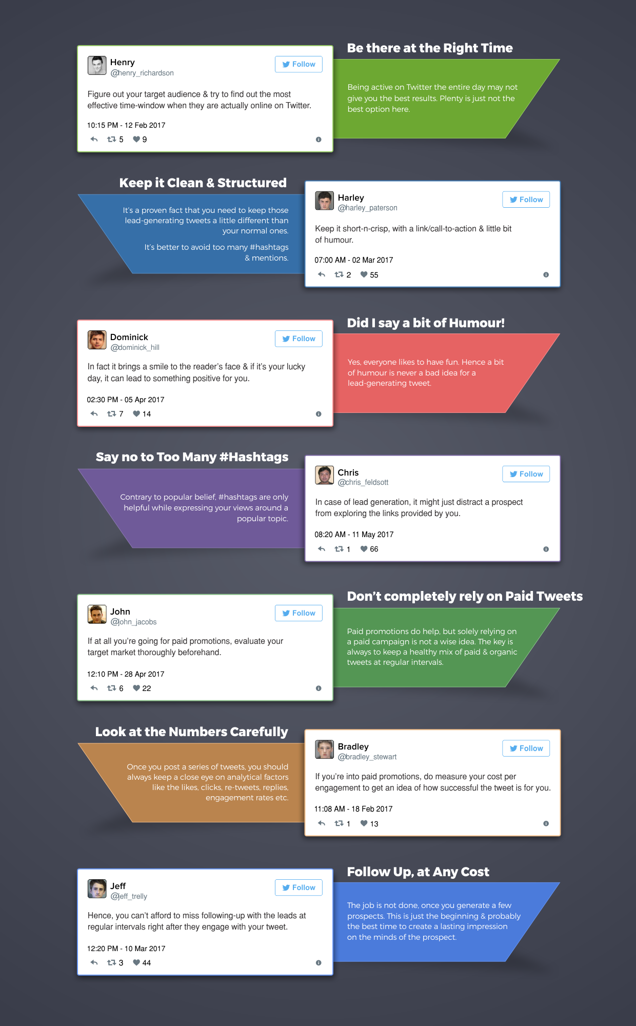 Generate Leads with Twitter infographicLead Generation with Twitter - Part II [Infographic]
