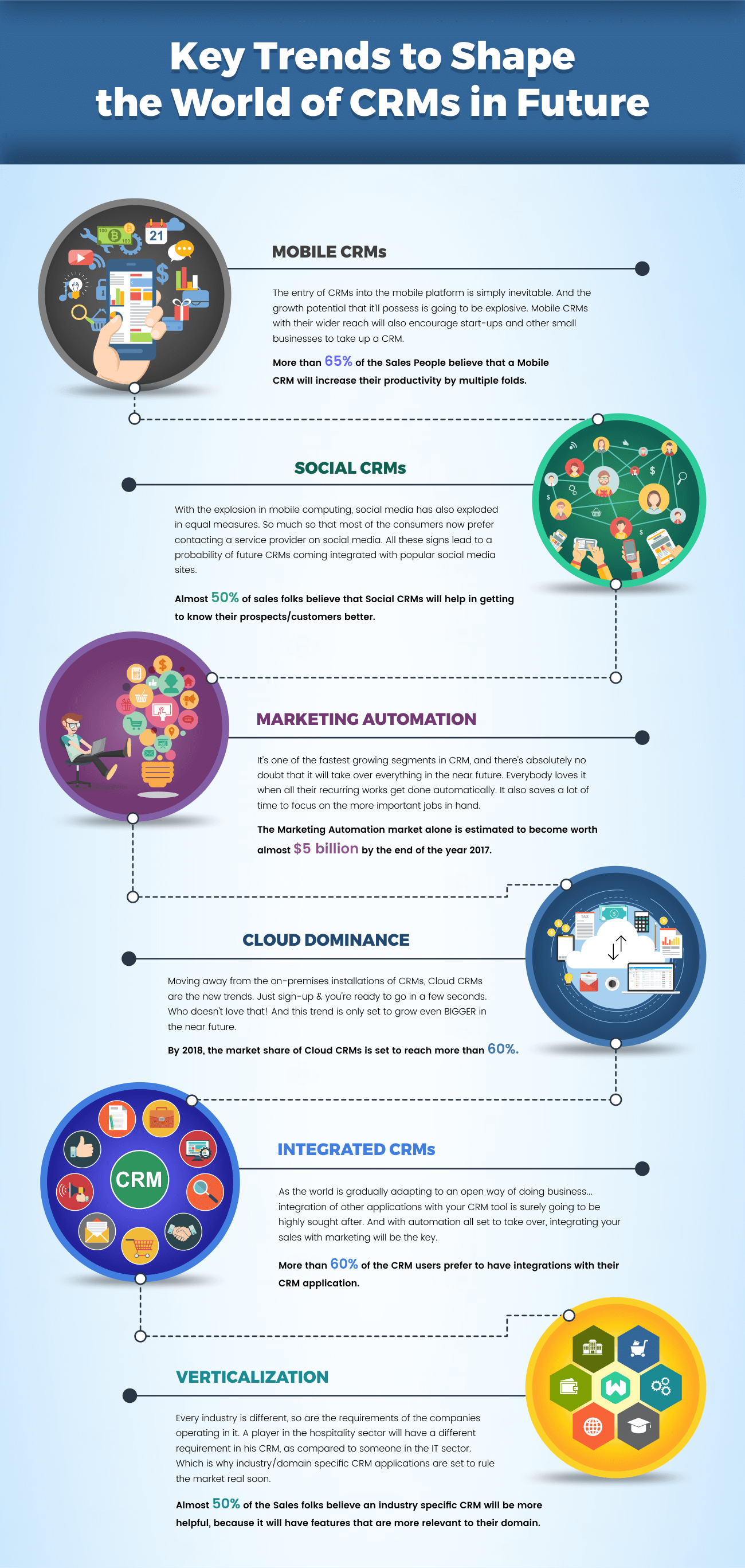 Key Trends to Shape the world of CRMs in Future v7Key Trends to Shape the World of CRMs in Future