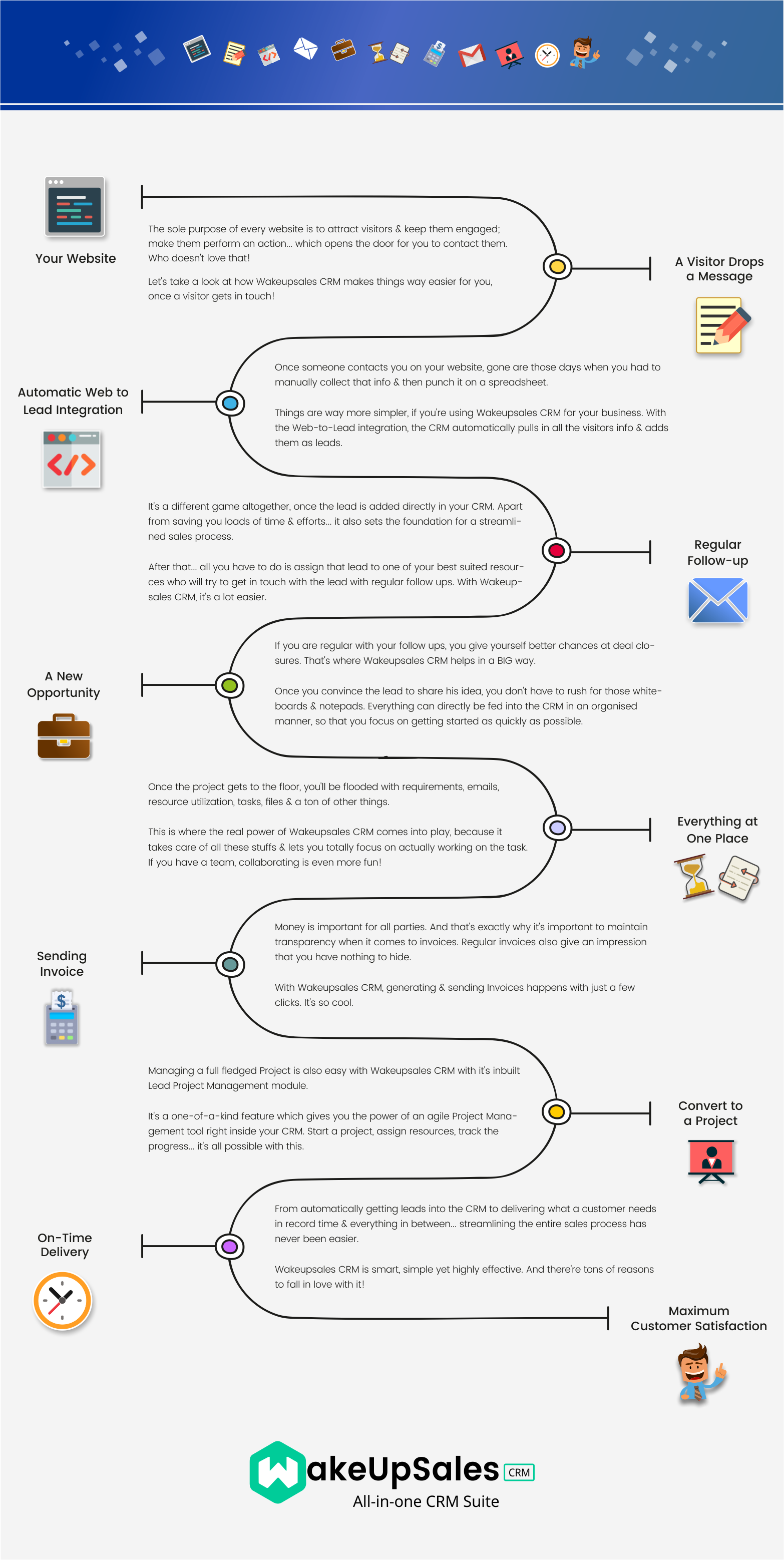 How Wakeupsales CRM Makes it Easier V3How Wakeupsales CRM Makes it Easier!