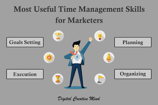 unnamed 1Secrets Of Time Management For Marketers
