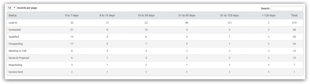 screenshot 2New Feature: Know How Old Your Leads Are