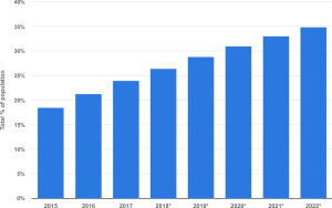 Graph image 1Why Mobile CRM Approach Is Important For Your Business