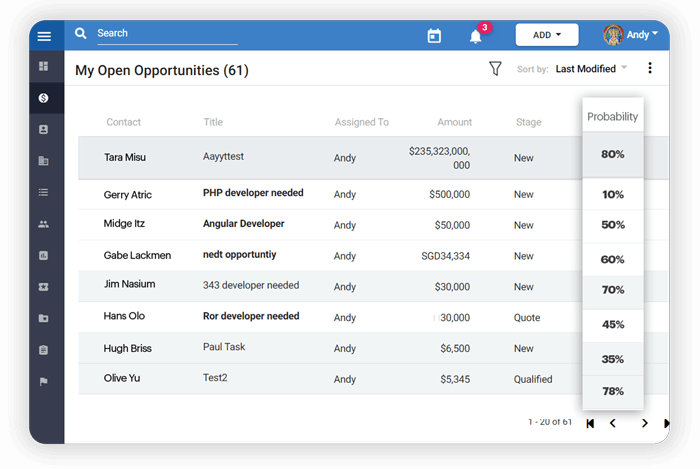 hot leadsGrow Your Business 5X More With Wakeupsales CRM