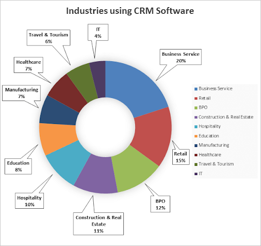 unnamed 2The CRM Buyer's Guide To Choosing The Right CRM