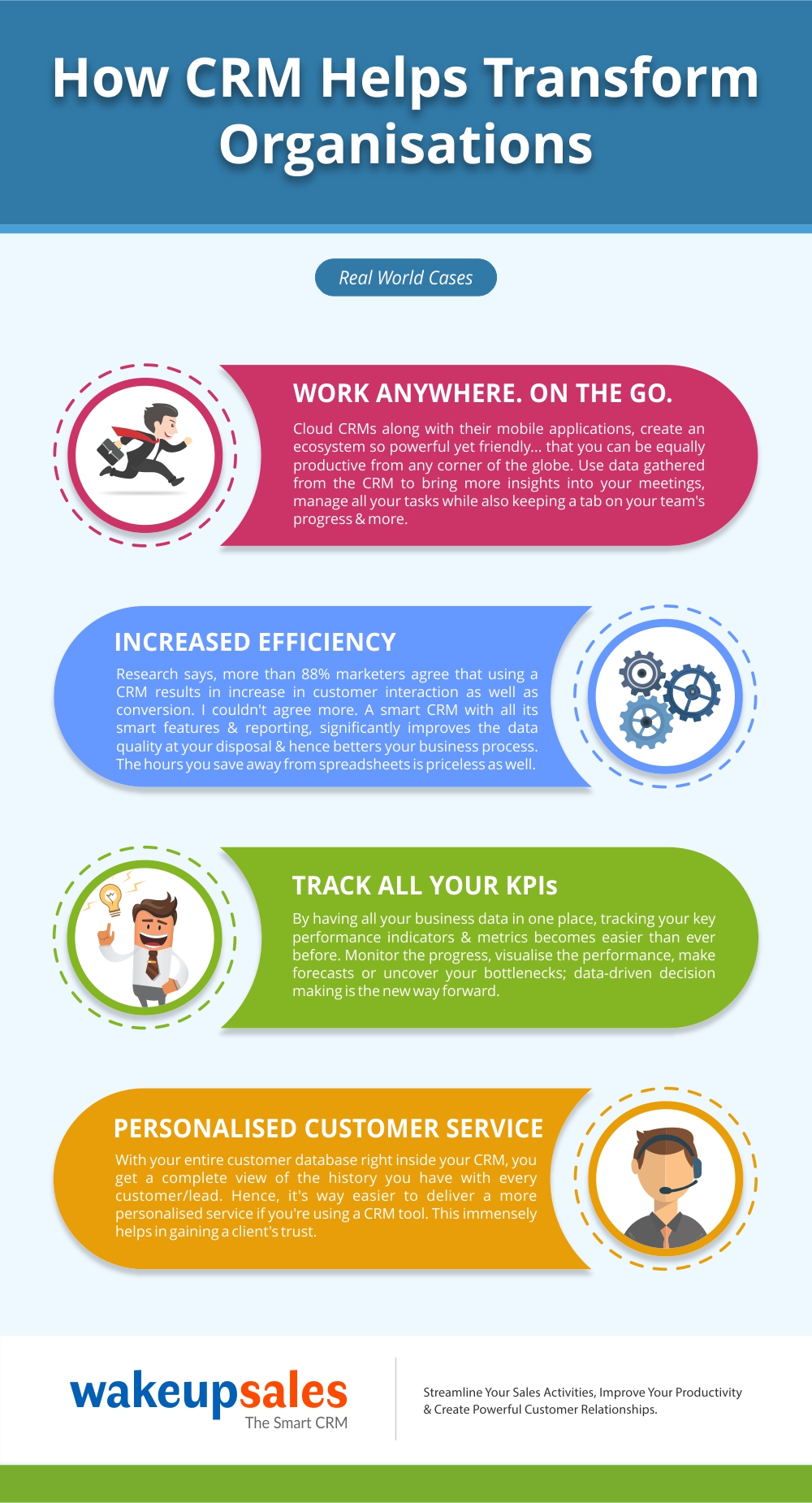 How CRM Helps Transform Organisations v4The Ways CRM Can Helps To Transform Your Business