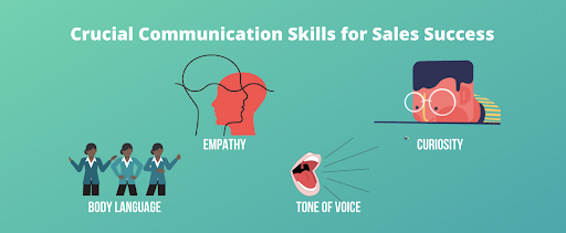 Communication Skills You Need To Succeed In Sales9 Important Communication Skills You Need To Succeed In Sales