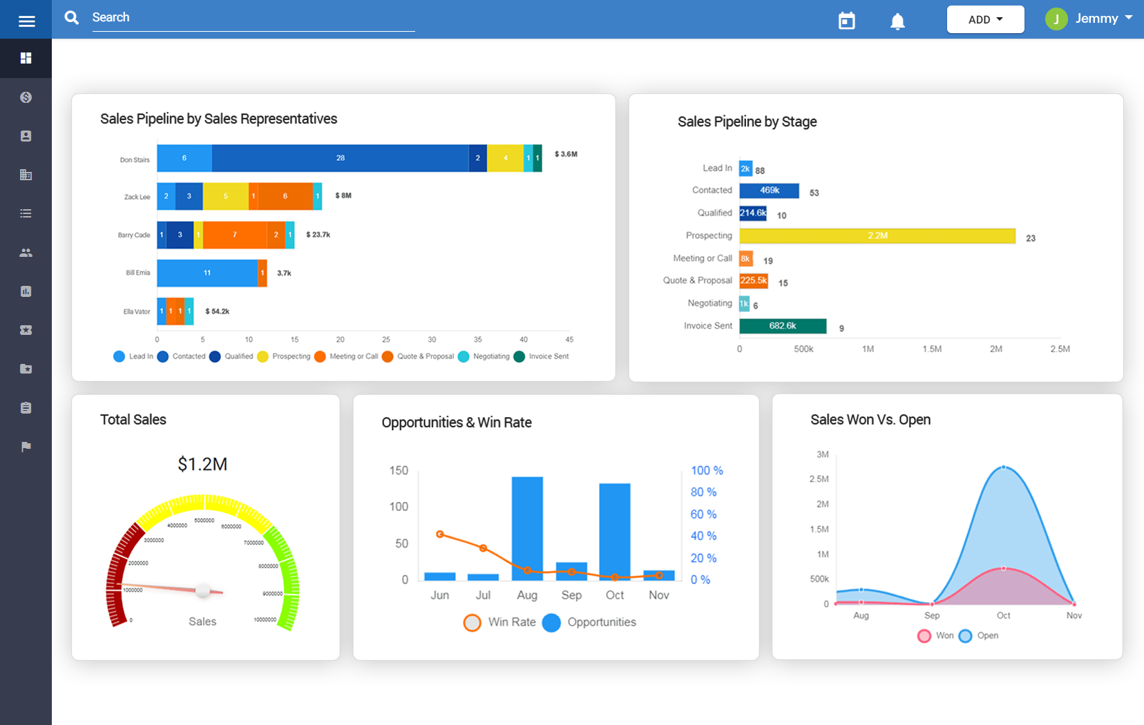 dashboard 33What's New in Wakeupsales - June 2019