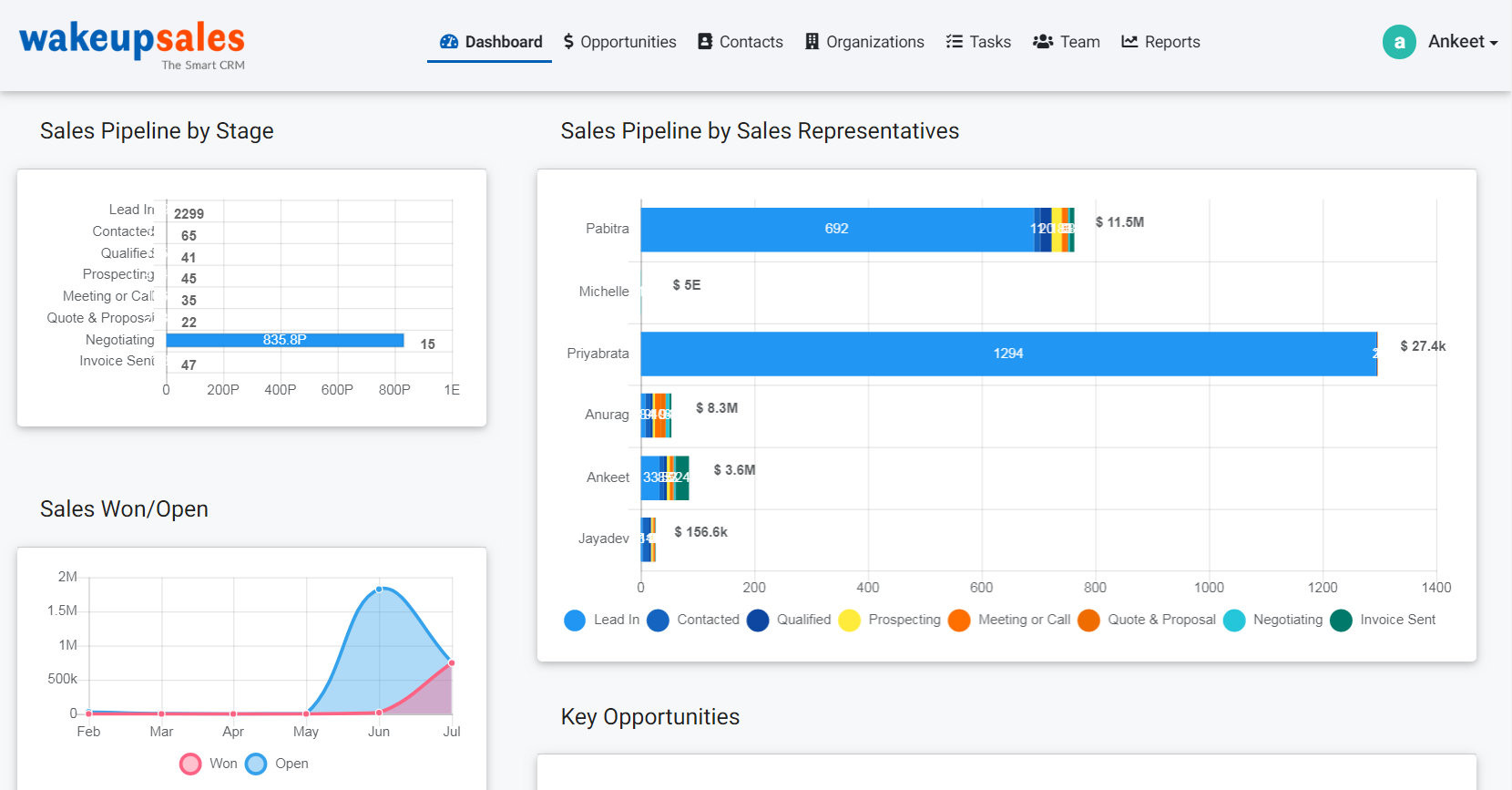 12How To Crank Up Your Sales With Wakeupsales CRM