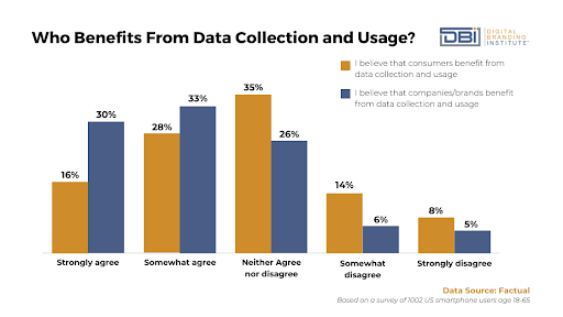 How to Make The Most Out of Your Customer Data 1How to Make The Most Out of Your Customer Data?