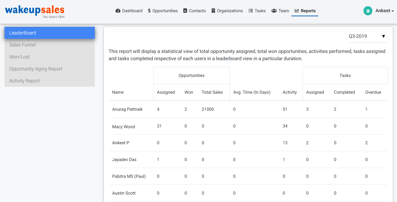 UntitledHow To Crank Up Your Sales With Wakeupsales CRM