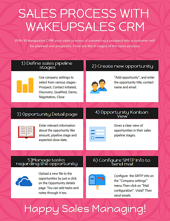 happy sales 3How To Crank Up Your Sales With Wakeupsales CRM