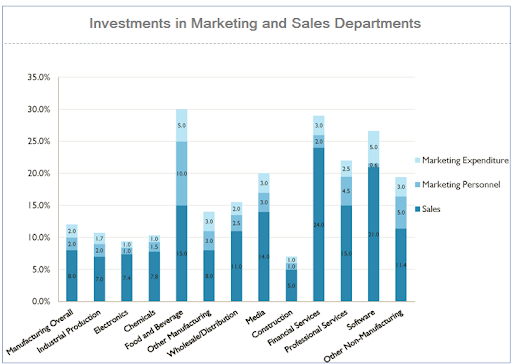 Sales CRMHow To Convince Your Sales Team For CRM Adoption?