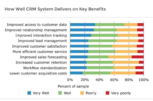 unnamedHow To Convince Your Sales Team For CRM Adoption?