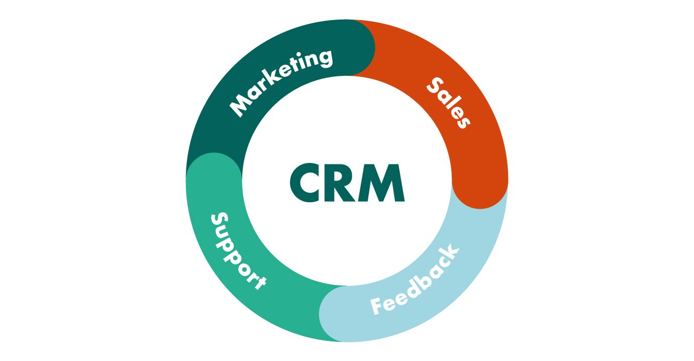 crm strategy4 Killer Data-Driven Strategies To Improve Your Business Sales
