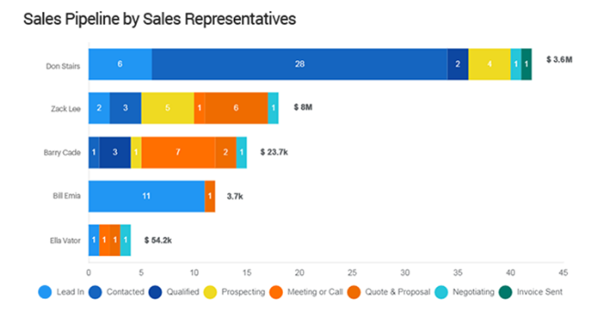 img 201911132 1Wakeupsales v3.0 Released: All-New Dashboard