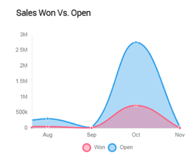 img 201911134Wakeupsales v3.0 Released: All-New Dashboard