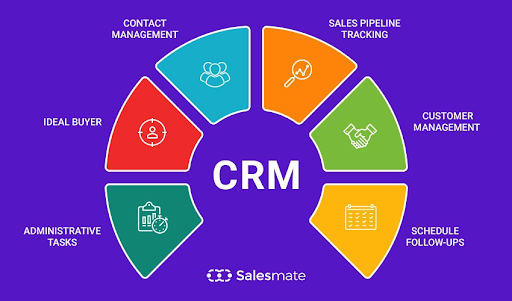 Customer EngagementThe Importance Of CRM For Better Customer Engagement