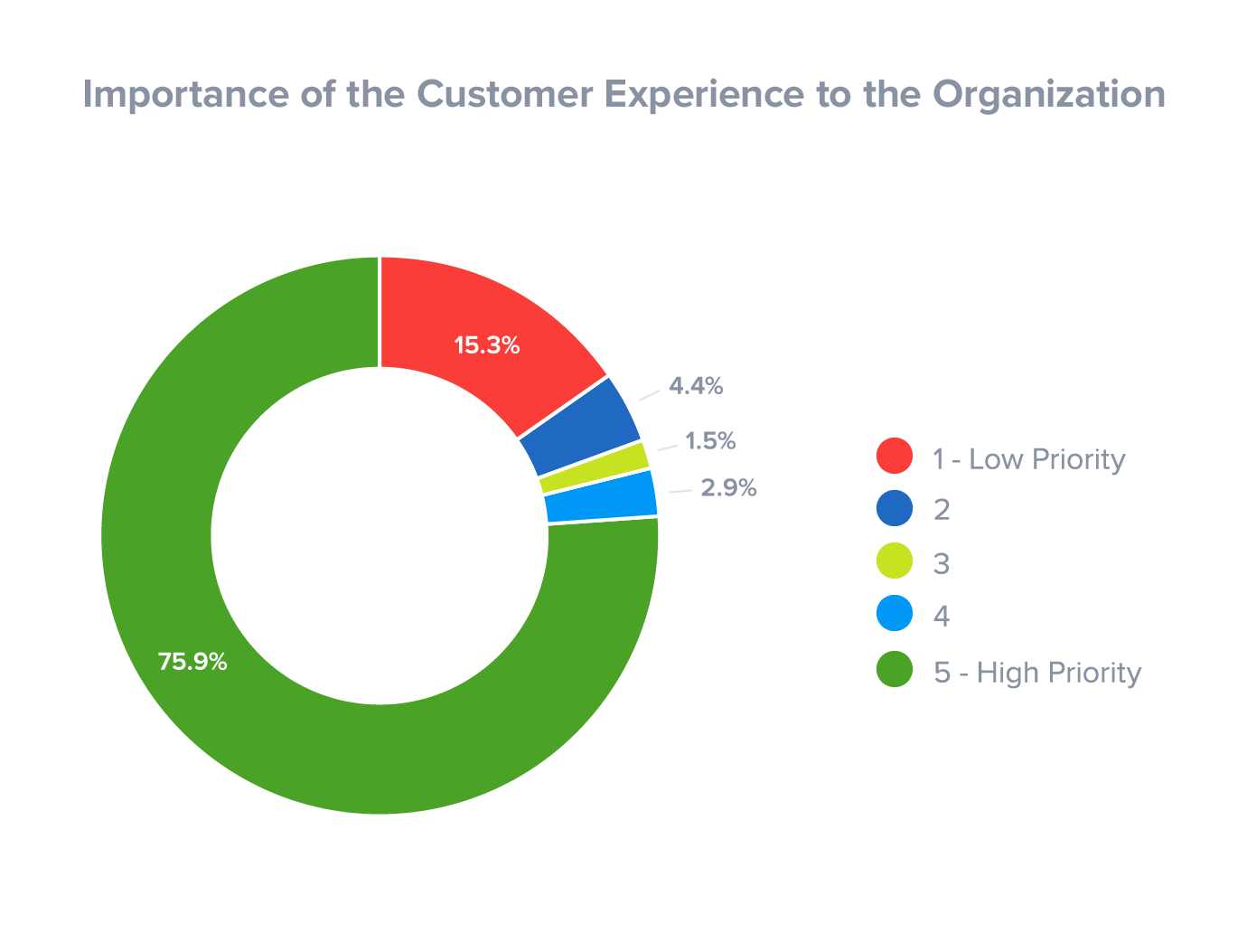 Customer managementThe Importance Of CRM For Better Customer Engagement