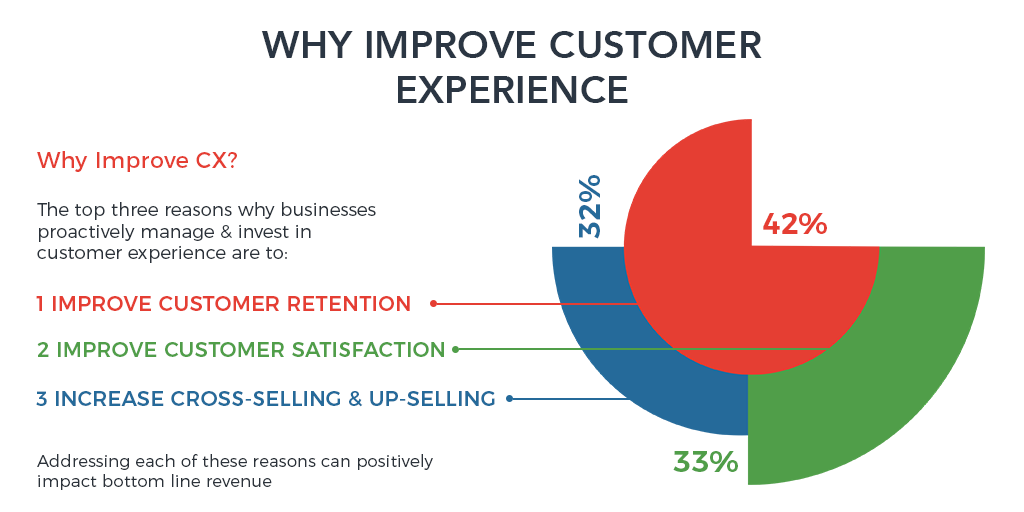 Why is improving customer experience important for your businessesHow To Deliver Lasting Customer Experience?